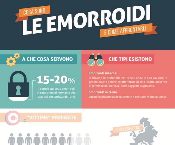 Anteprima dell'infografica sulle emorroidi