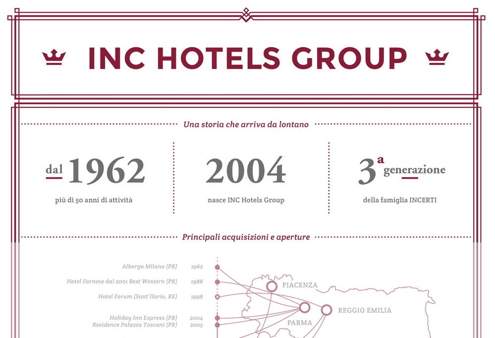 Anteprima dell'infografica sul Gruppo INC Hotels