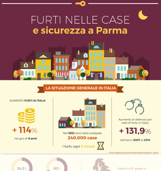 Anteprima infografica Ferrarini su furti e sicurezza a Parma