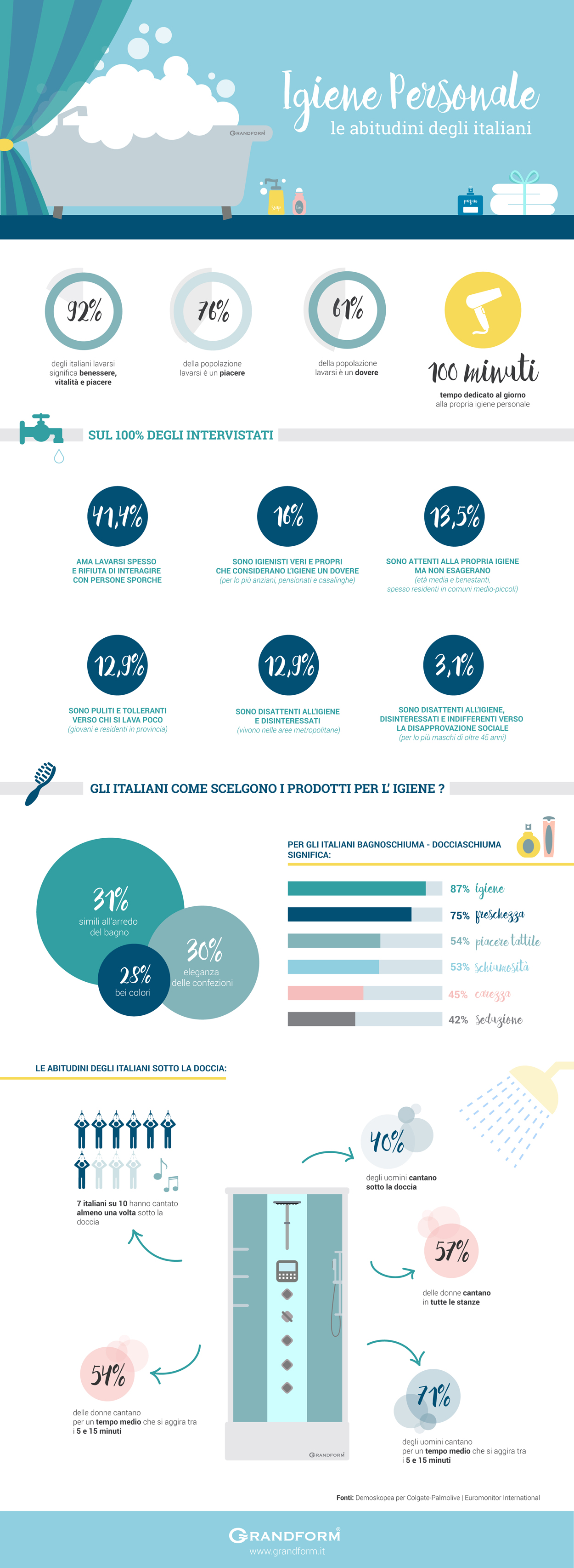 infografica-grandform