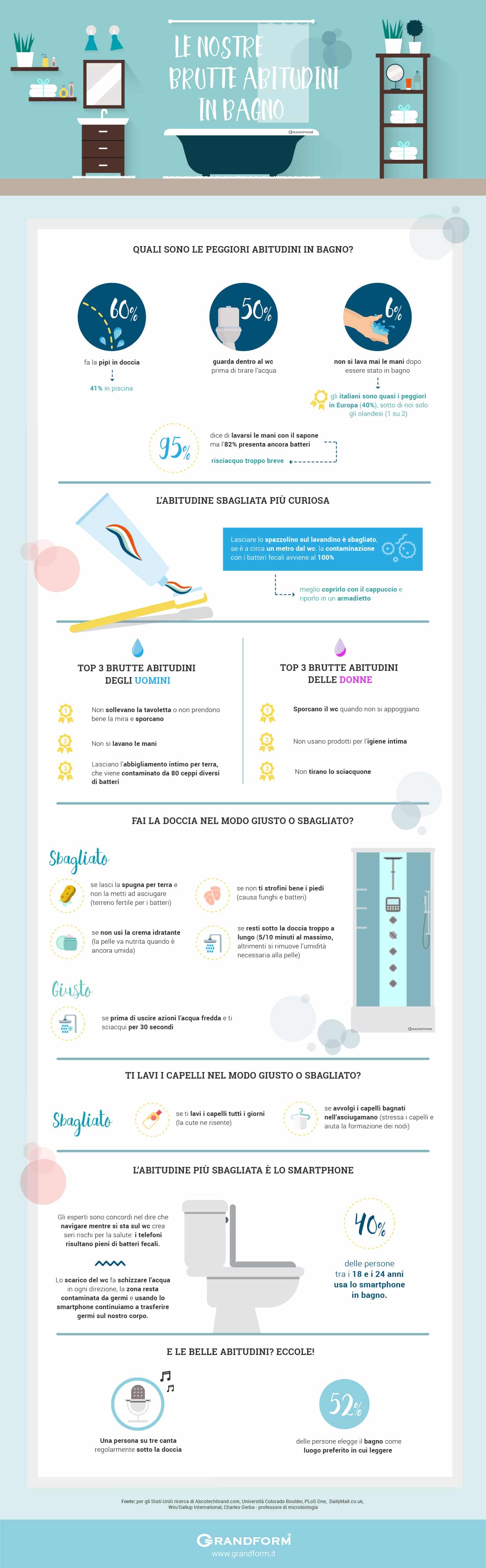 infografica-grandform-3_di_3-01