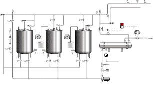 Schema di impianto cip