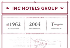 infografica INCHotels anteprima