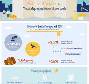 Anteprima Infografica 1 2016 Turismo Emilia Romagna