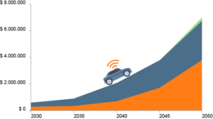 Auto a guida autonoma 01