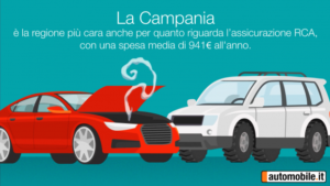 Quanto costa avere un’auto in Italia 03