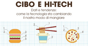 cibo e hi tech in un’infografica